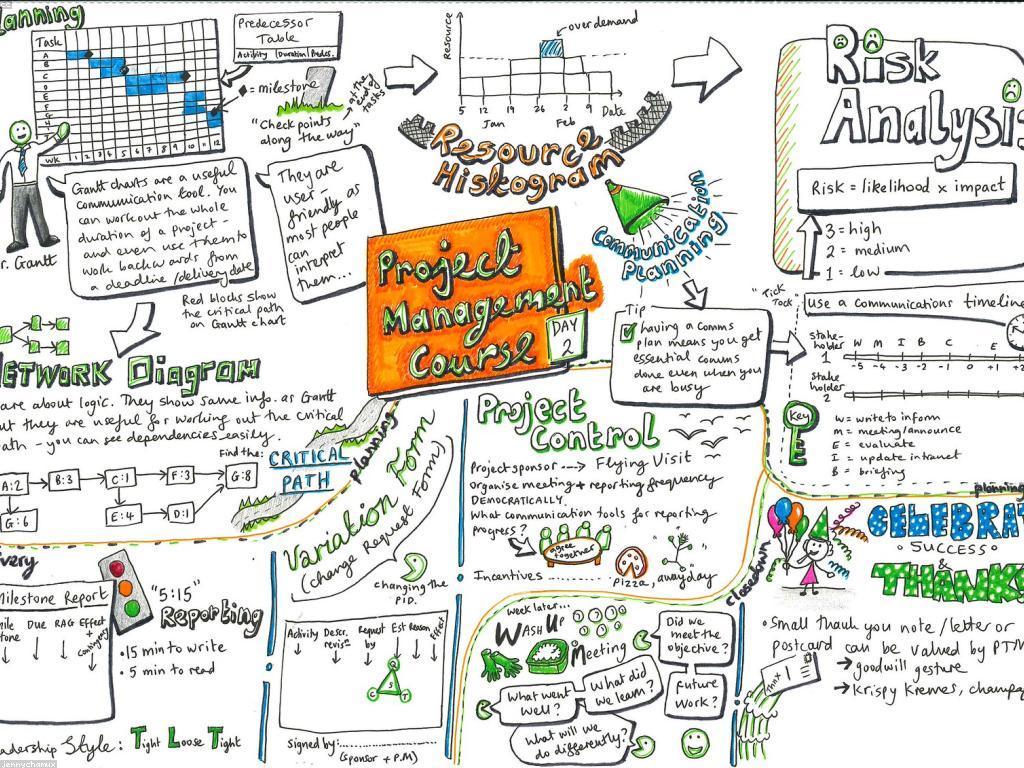 ឧបករណ៍មានប្រសិទ្ធភាពសំរាប់អ្នកចាប់ផ្តើម