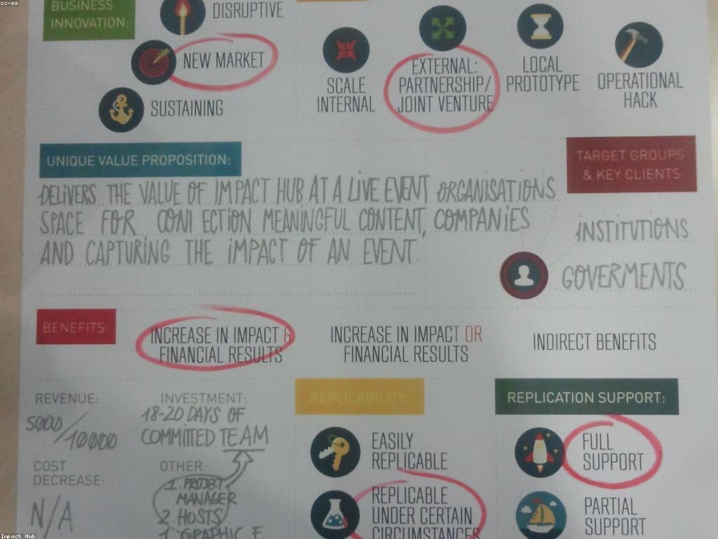 យុទ្ធសាស្ត្រសម្រាប់ការប្រកួតនិងព្រឹត្តិការណ៍ដែលជោគជ័យ